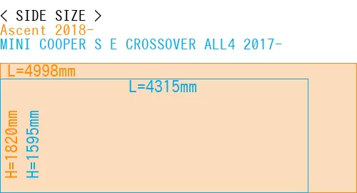#Ascent 2018- + MINI COOPER S E CROSSOVER ALL4 2017-